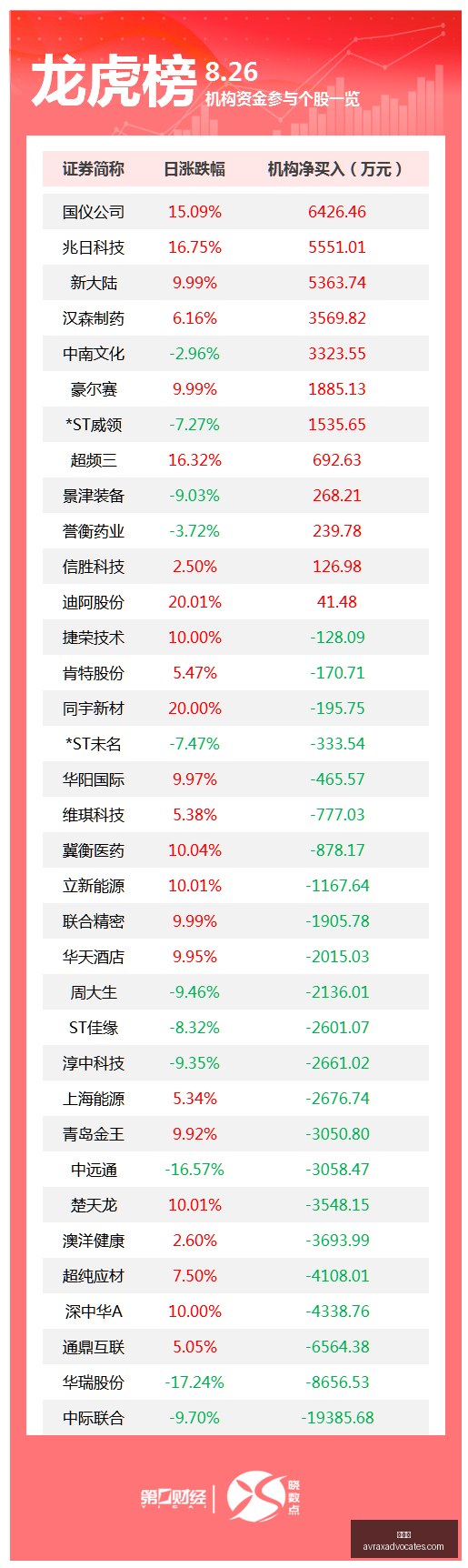 王者荣耀,赛季新英雄,技能曝光,百家乐官网,百家乐App,百家乐下载,百家乐登录,百家乐平台